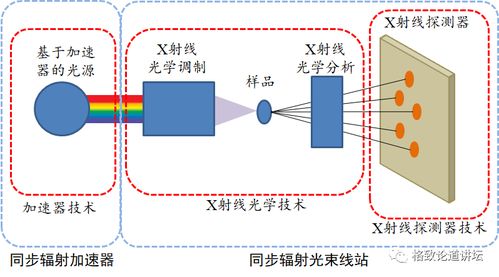 集成電路設計的重壓 資金與創新的雙重挑戰