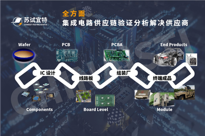 蘇試與您相約2021未來汽車技術(shù)展暨成渝汽車供應(yīng)鏈博覽會 共探汽車集成電路設(shè)計(jì)新機(jī)遇