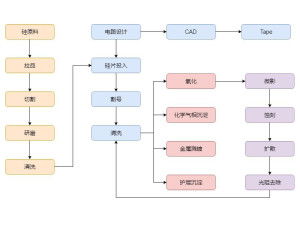 集成電路設計 從概念到芯片的精密旅程