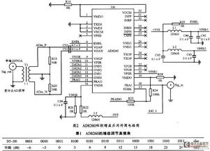便攜式多功能數字分析儀的前放電路設計——集成電路設計視角